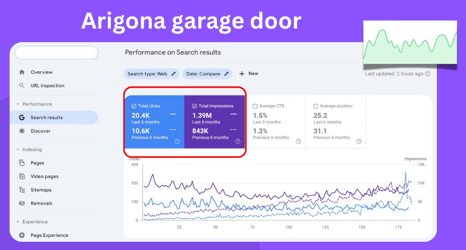 Arigona garage door