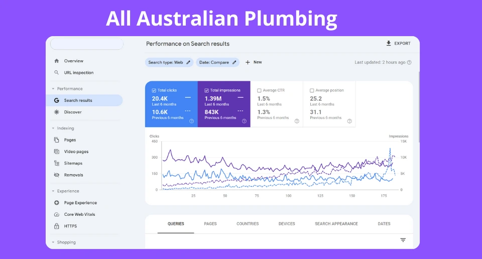 All australian Plumbing