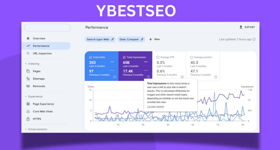 Ybestseo